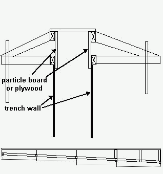 Drawing of concrete form with braces and trench wall.