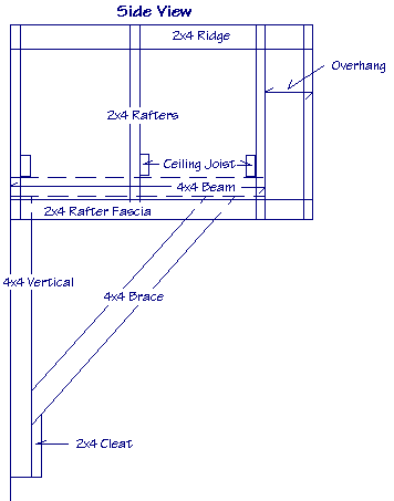 Diagram of side view of a porch roof showing its braces.