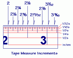 Drawing of a ruler showing each fraction of an inch.